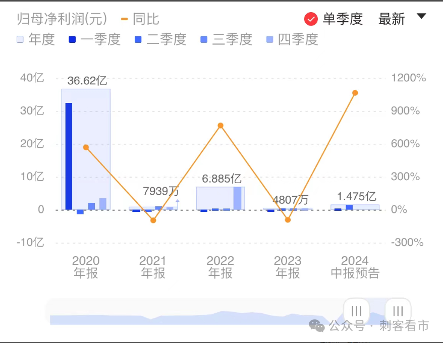 2024年07月24日 中船防务股票