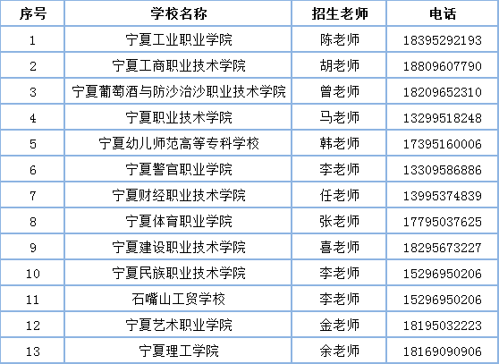 银川能源学院2022年专升本招生简章
