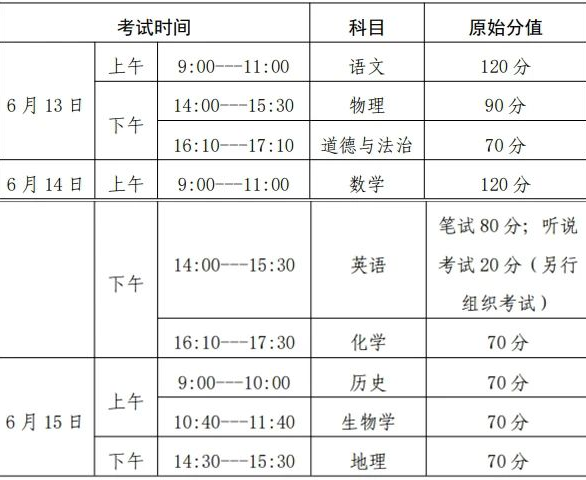 中考滿分山東青島_中考滿分青島多少分_青島中考滿分