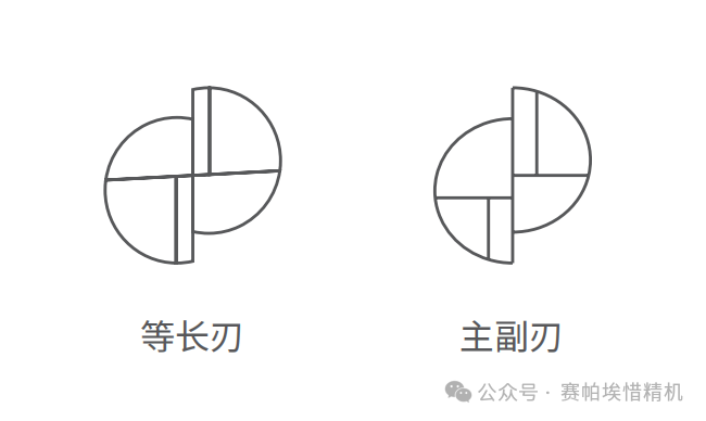 銑刀磨刀機刀具研磨參數(shù)