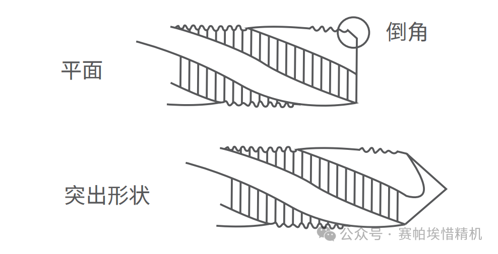 絲錐研磨參數(shù)