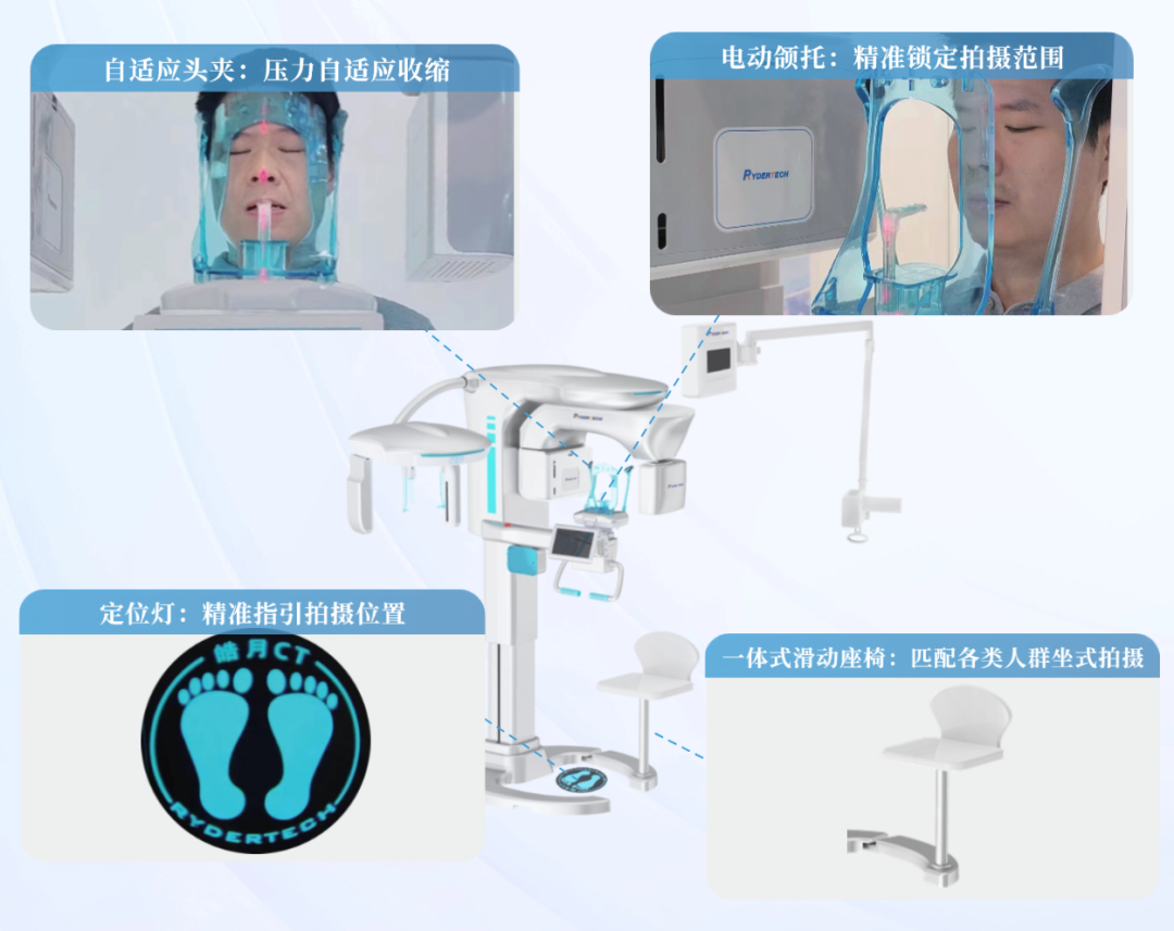 cbct哪些品牌展商动态 ｜ 瑞德医疗皓月2.0五合一CBCT与您相约北京展_https://www.jmylbn.com_新闻资讯_第3张