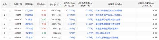 2024年07月14日 东方集团股票