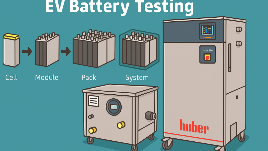 電池測試中的精密溫度和流量控制