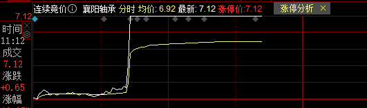 2024年04月23日 襄阳轴承股票