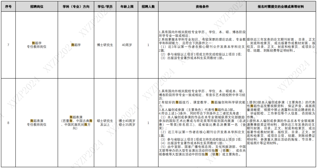 西安學(xué)院音樂(lè)生錄取分?jǐn)?shù)線(xiàn)歷年_西安學(xué)院音樂(lè)學(xué)院官網(wǎng)_西安音樂(lè)學(xué)院在哪