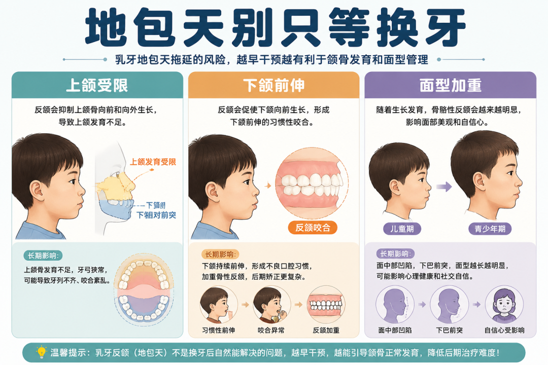 地包天别只等换牙