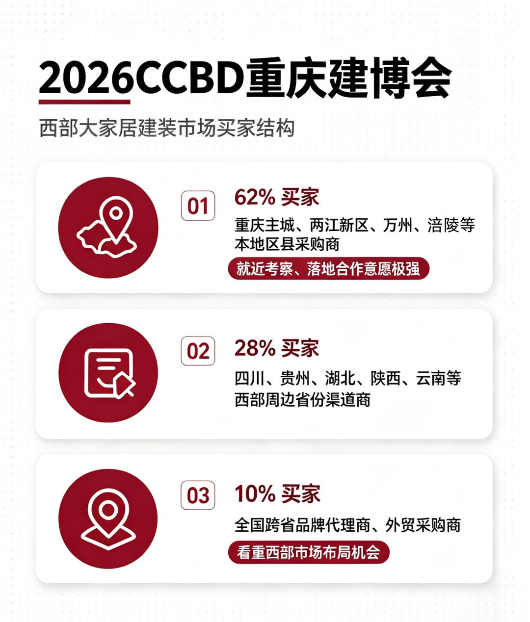 买家区域分布.png