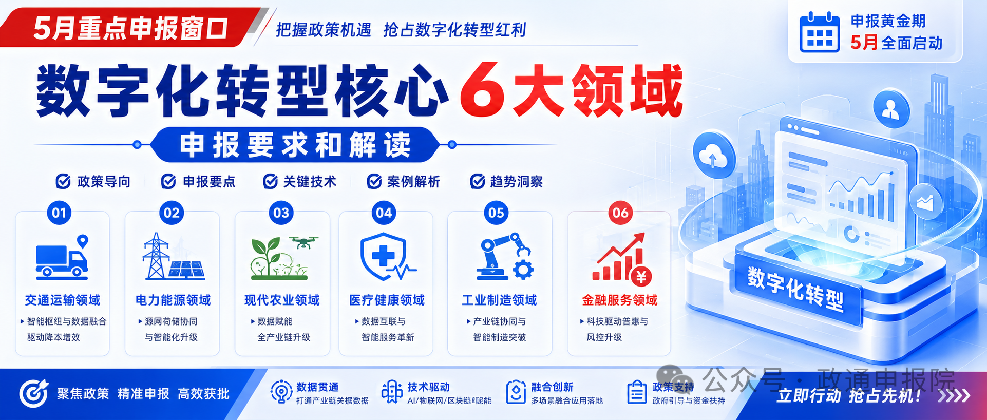 5月重点申报窗口，数字化转型核心6大领域申报要求和解读(图1)