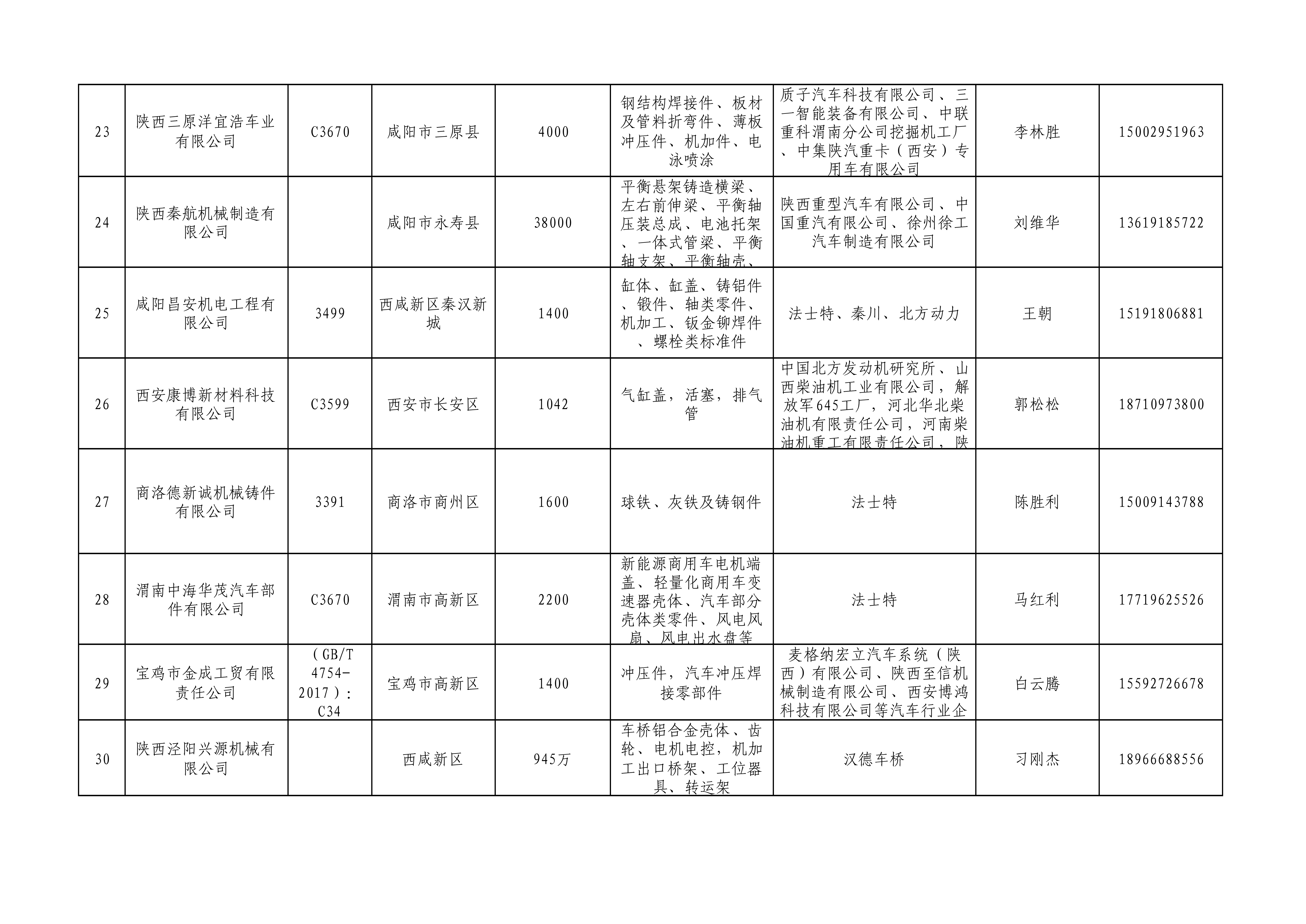 省工信厅 在西安康明斯召开精准配套专场对接活动的通知(图7)