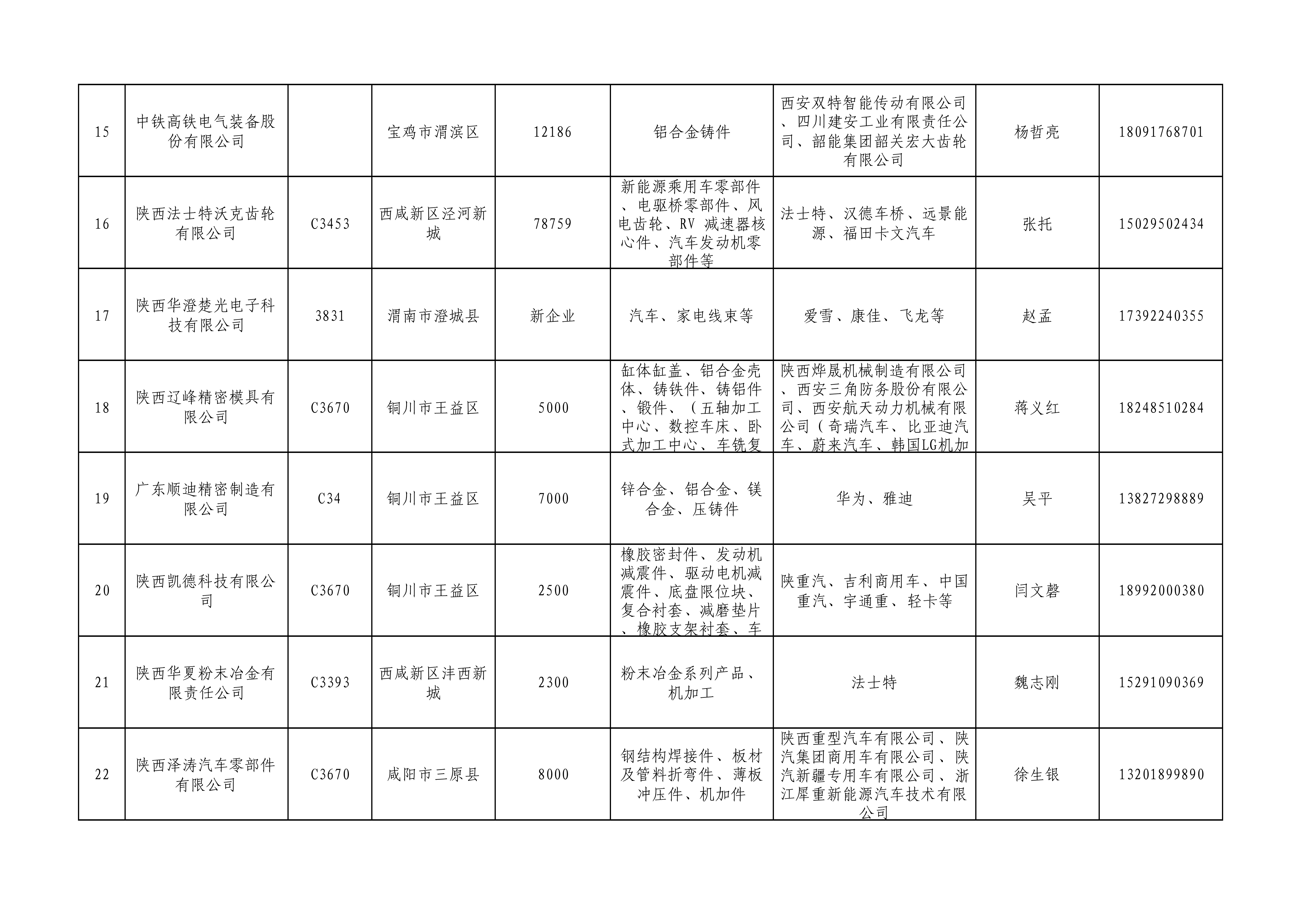 省工信厅 在西安康明斯召开精准配套专场对接活动的通知(图6)