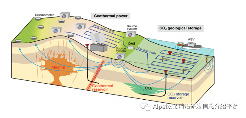 成功实现对co2地下封存的持续监测 可应对co2泄漏风险 全网搜