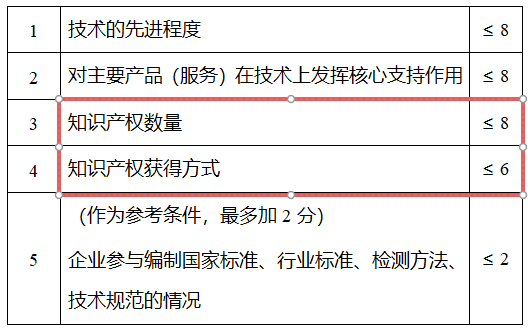 高企.png