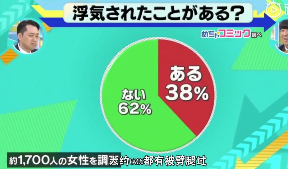 每3個男生就有1個出軌？同時出軌15個女人？日本渣男圖鑒，奇葩雲集 情感 第3張