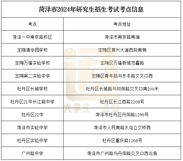 2020考研考場查詢_今年考研查詢時間_2024年考研考場查詢