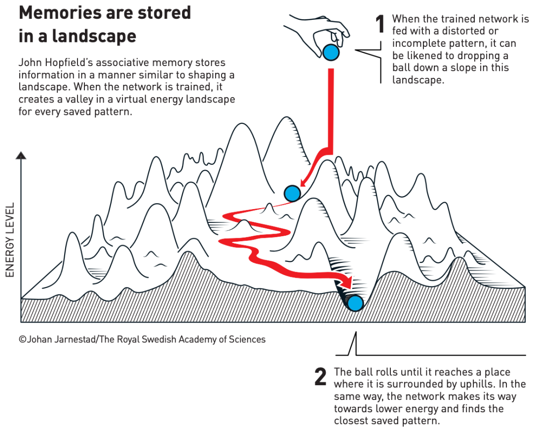 辛顿的冬与春(图30)