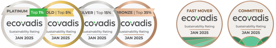 ecovadis202年奖牌和奖章