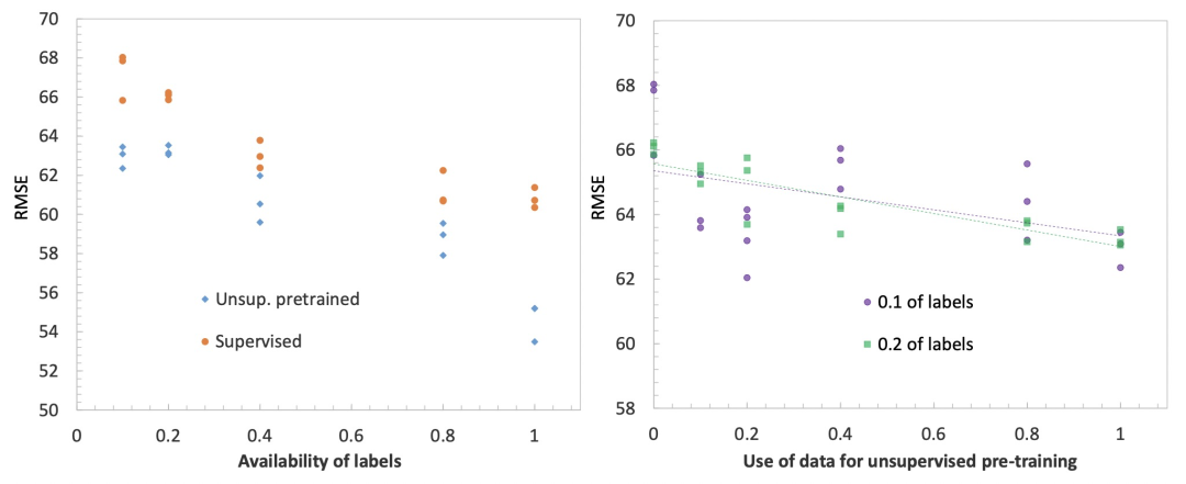 【时序预测】Transformer模型在时间序列预测领域的应用的图24