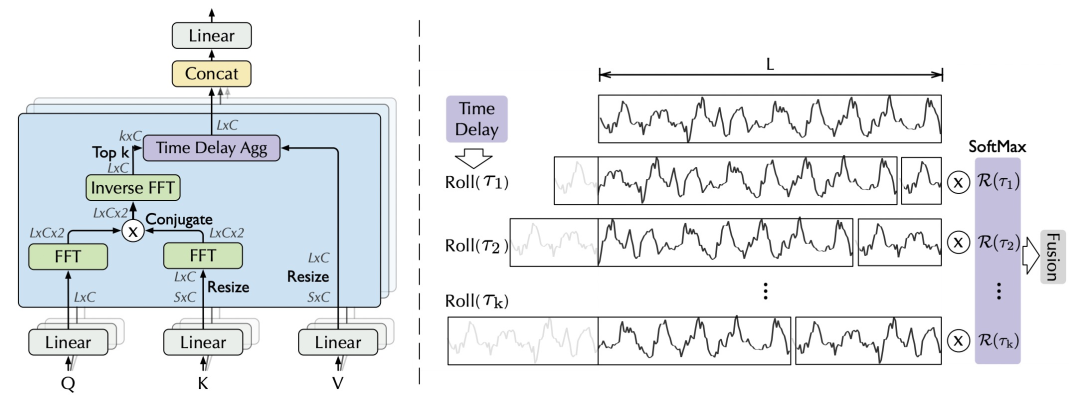 【时序预测】Transformer模型在时间序列预测领域的应用的图8