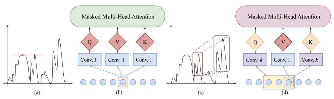 【时序预测】Transformer模型在时间序列预测领域的应用的图19