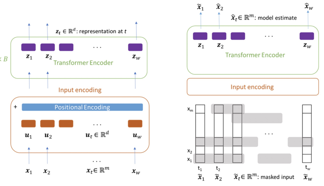 【时序预测】Transformer模型在时间序列预测领域的应用的图23