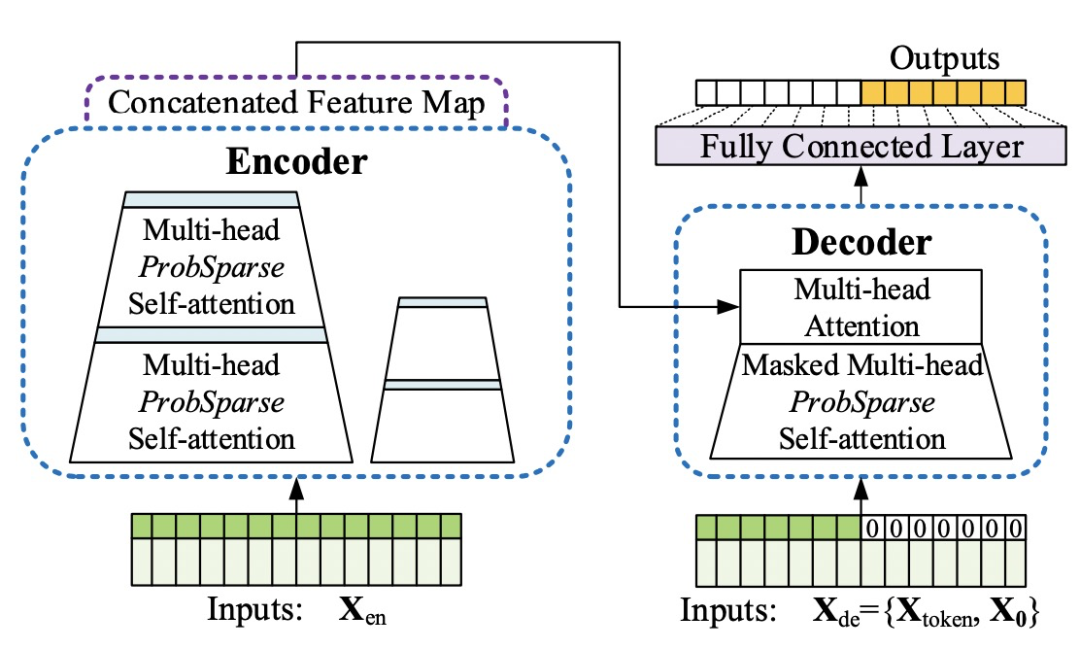 【时序预测】Transformer模型在时间序列预测领域的应用的图14