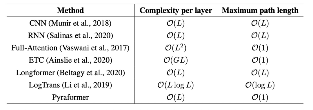 【时序预测】Transformer模型在时间序列预测领域的应用的图11