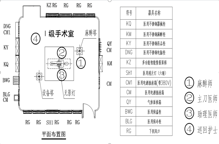 小益设计 | 浅谈·医院洁净手术部规划与设计(图4)