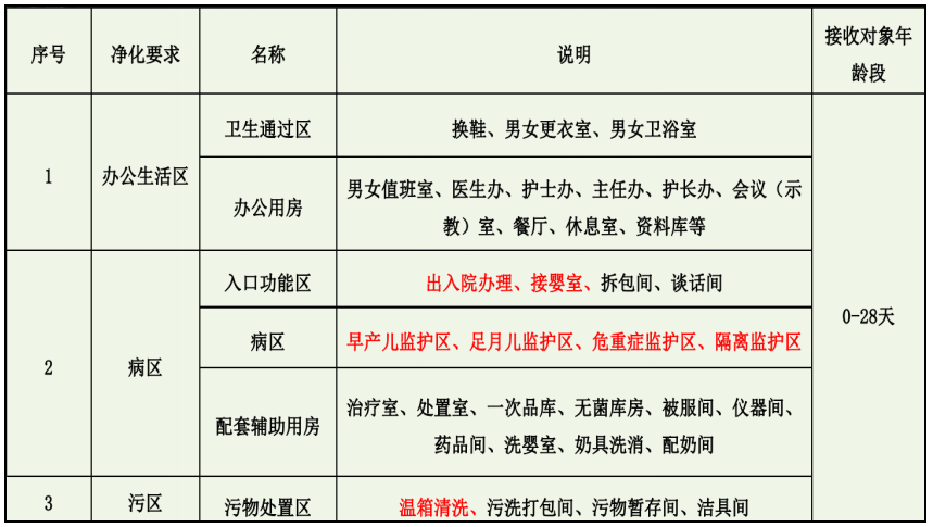 小益设计 | 浅谈·ICU规划与设计(图5)