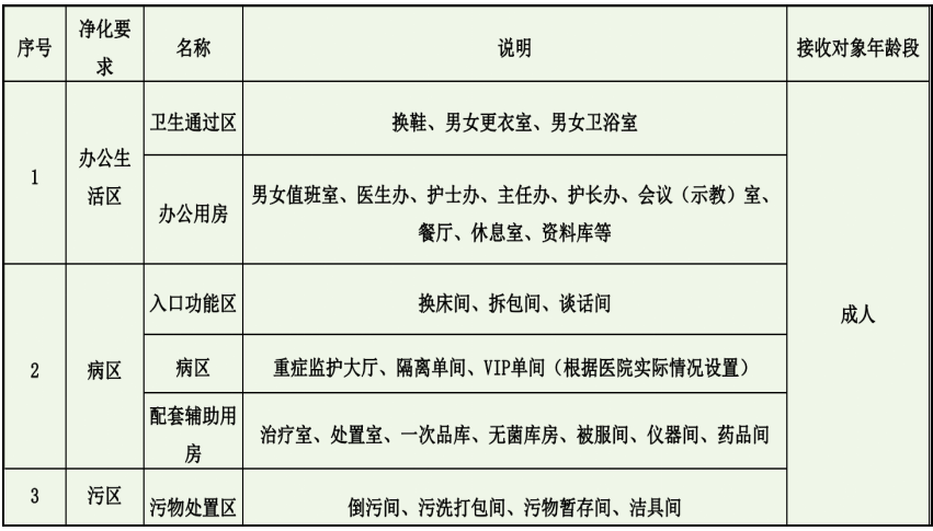 小益设计 | 浅谈·ICU规划与设计(图3)