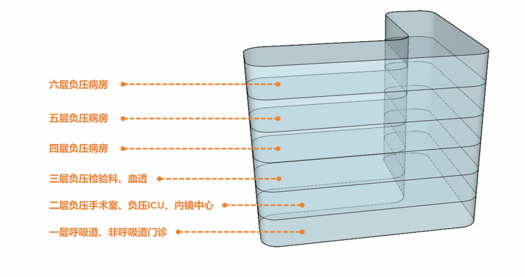 小益设计 | 浅谈·医院洁净手术部规划与设计(图3)