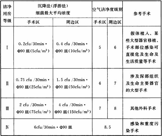 小益设计 | 浅谈·医院洁净手术部规划与设计(图6)