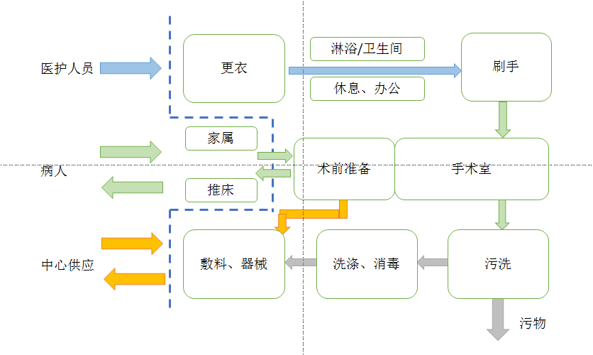 小益设计 | 浅谈·医院洁净手术部规划与设计(图5)