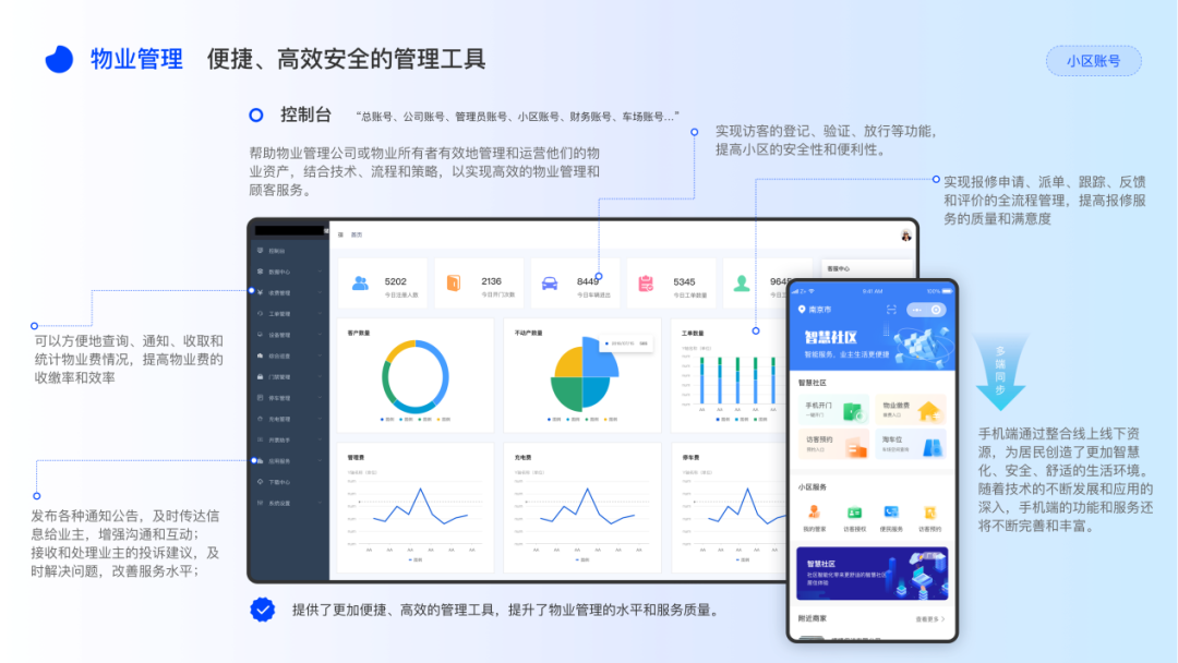 数智化、信息化、智慧社区、广州物博会、广州物业展、智慧物业