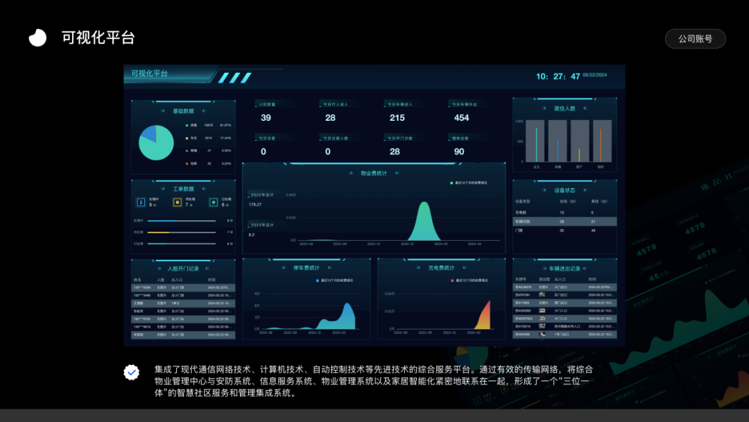 数智化、信息化、智慧社区、广州物博会、广州物业展、智慧物业