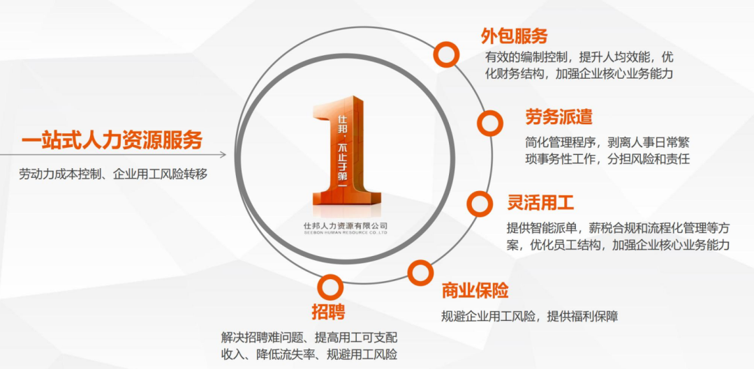 展商推荐、人力、广州物博会、广州物业展、展商