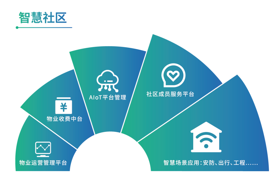 广州物博会、广州物业展、物业、智慧物业、物业展