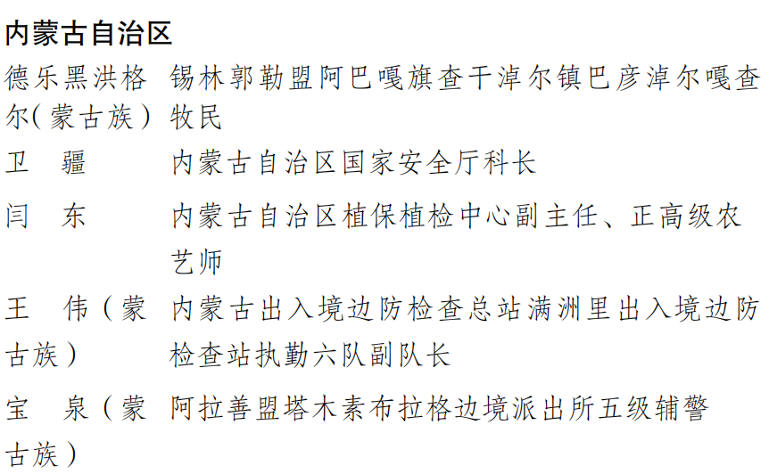 内蒙古1个集体荣获中国青年五四奖章，18人获评新时代青年先锋！详情→ 第1张