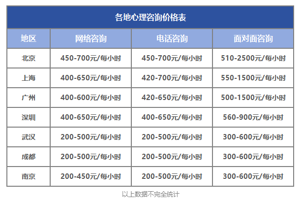 2024年心理咨询师如何考证？有哪些要求？附详细报考流程！