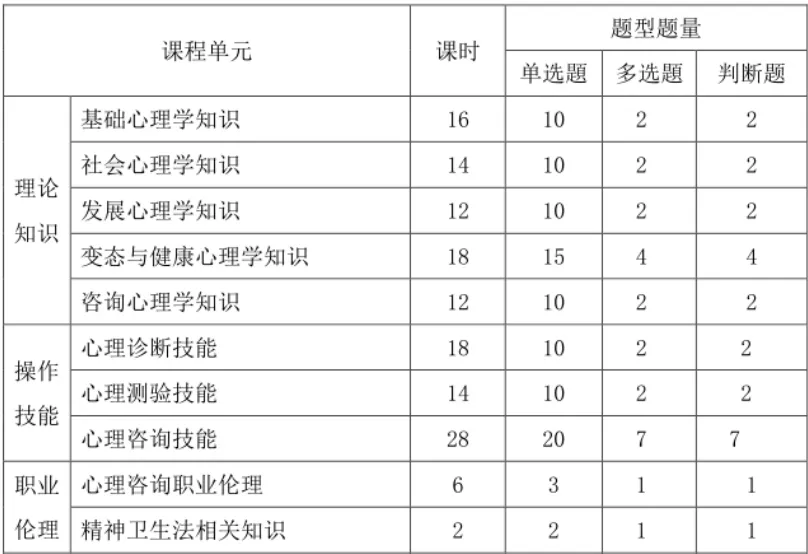 2024年心理咨询师如何考证？有哪些要求？附详细报考流程！