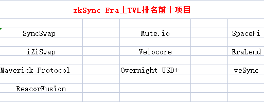 下半年重点之四