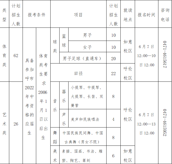 呼和浩特市第二中学2022年中考体育艺术特长生招生简章