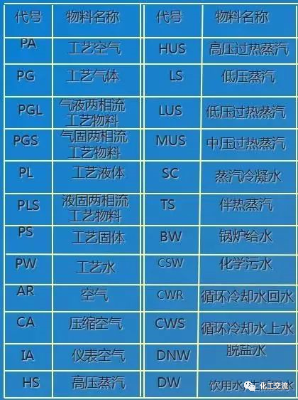 【干货】如何进行工艺流程图设计？的图26