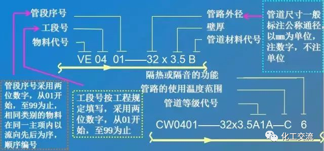 【干货】如何进行工艺流程图设计？的图25
