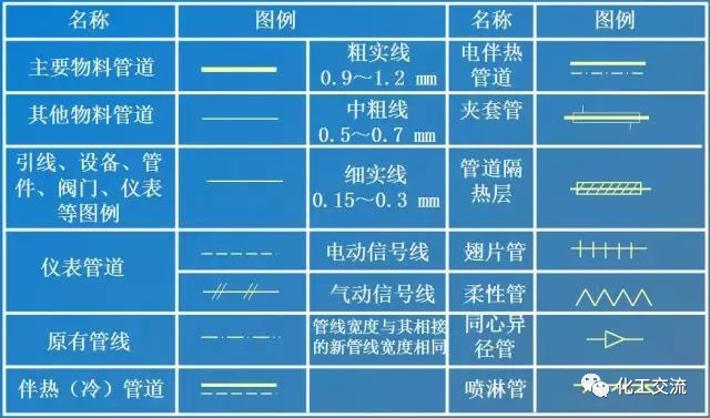 【干货】如何进行工艺流程图设计？的图22