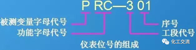 【干货】如何进行工艺流程图设计？的图92