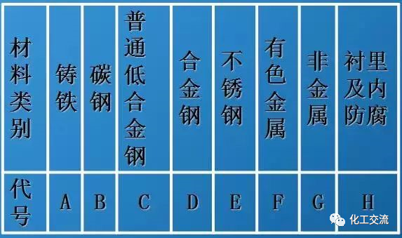 【干货】如何进行工艺流程图设计？的图29