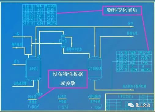 【干货】如何进行工艺流程图设计？的图14