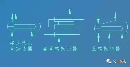 【干货】如何进行工艺流程图设计？的图7