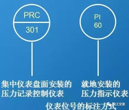【干货】如何进行工艺流程图设计？的图93